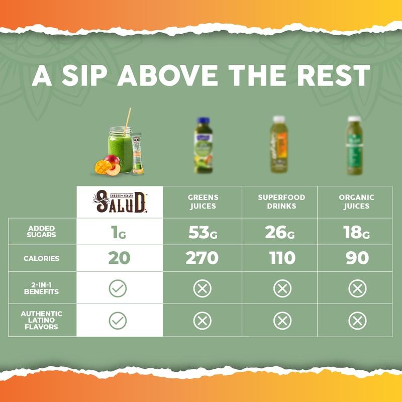 Greens & Superfoods Bundle – Nutrient-Dense Daily Supplements for Energy,