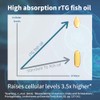 Pharmepa RESTORE Pure EPA Omega-3 Fish Oil, 1000mg EPA per