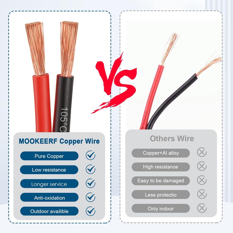 6 Gauge Wire 2 Conductors Copper Wire, 6 AWG Battery