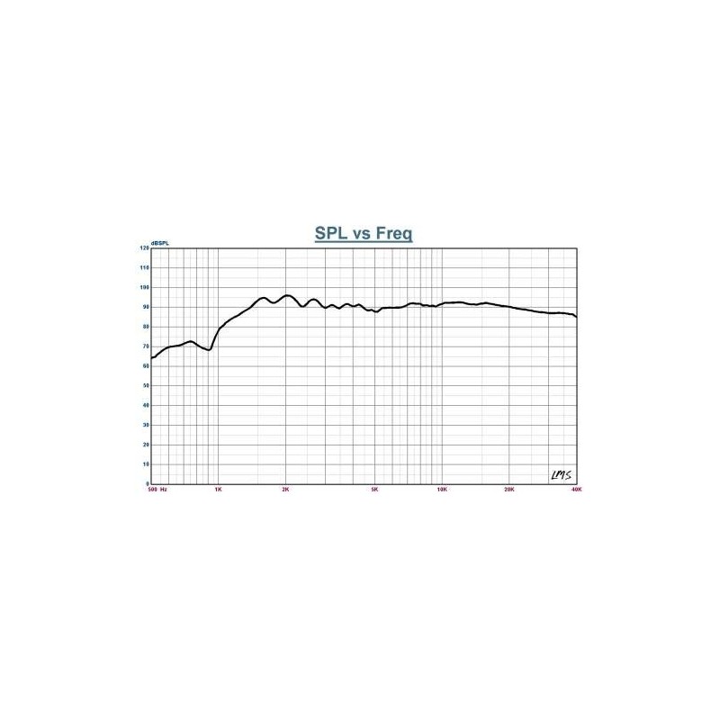 PARC Audio DCU-T114S 20mm Dome Tweeter