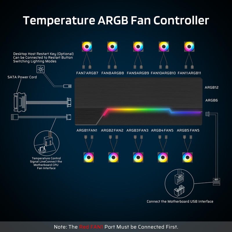 LTC ARGB PMW Controller Hub with Remote, 12 ARGB 10