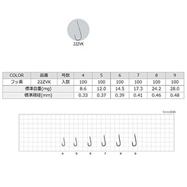 ささめ針(Sasame) 22ZVK ビクトルキス (TCフッ素コート) 100本入り #8