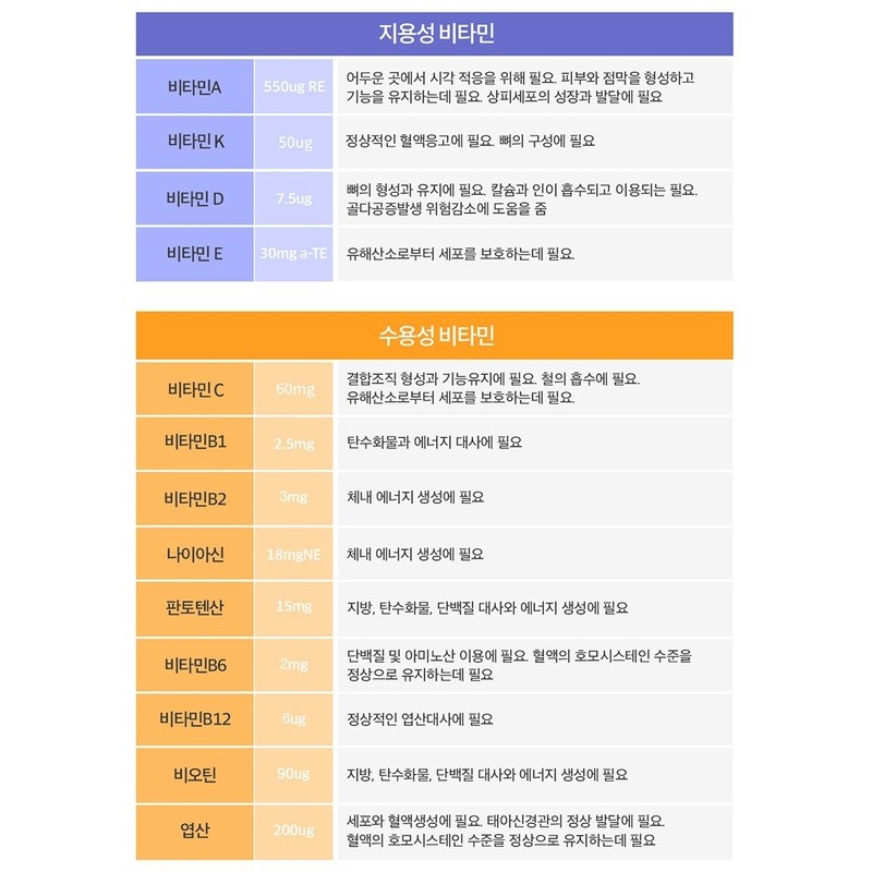 Vitamin Hermes Mineral Jongbi Iodine Fat Soluble Vitamin / 비타민에르메스