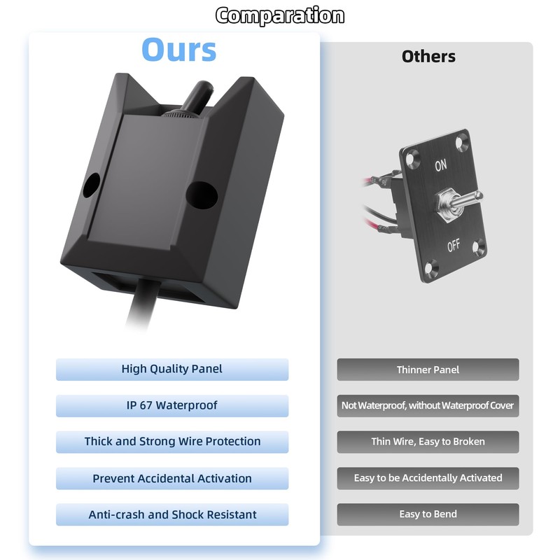 RVMARINEPAT Wired Toggle Switch 12V 30A Heavy Duty Waterproof Toggle