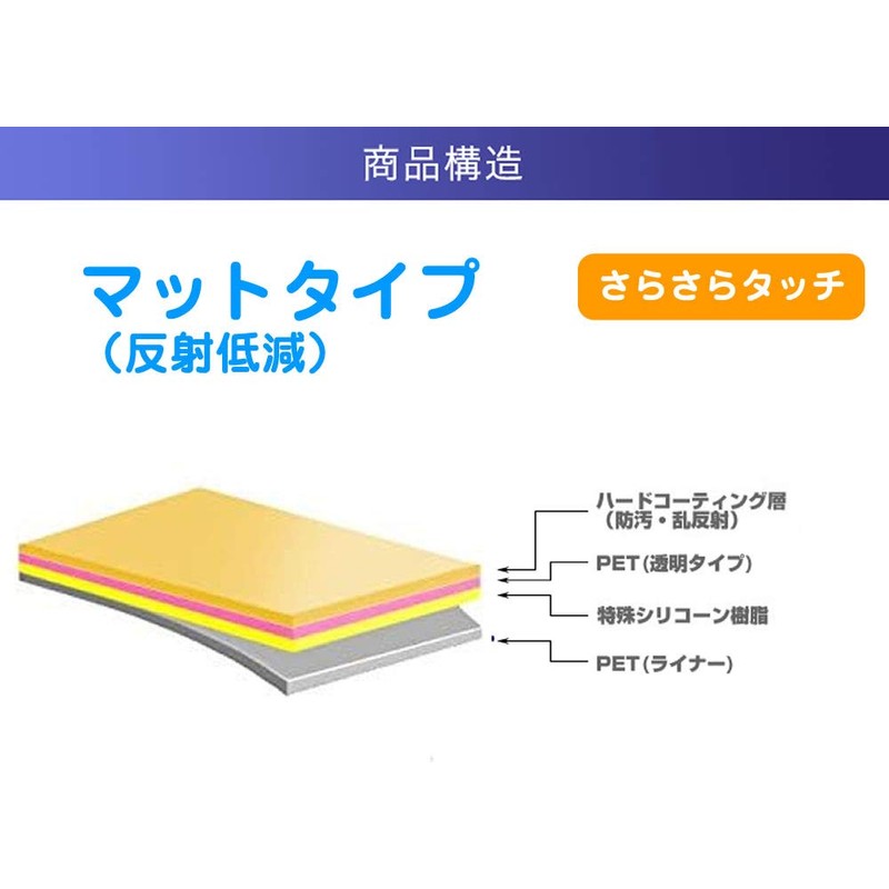 ClearView King Jim Frieno FRN10 Screen Protector Matte (Reducing Reflection)