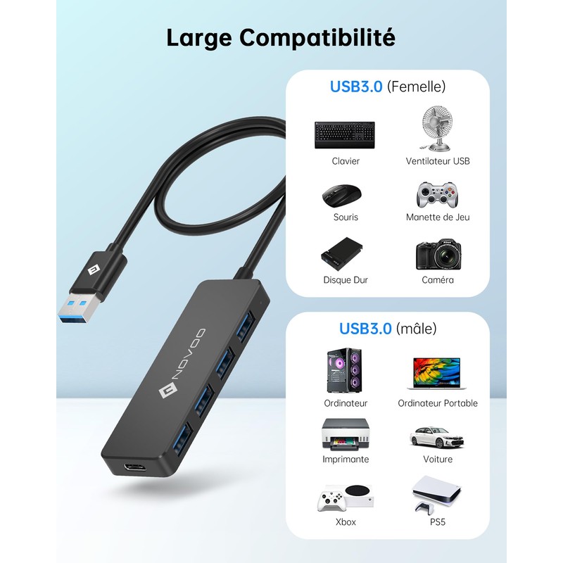 NOVOO USB Hub, 5 in 1 USB Hub USB 3.0