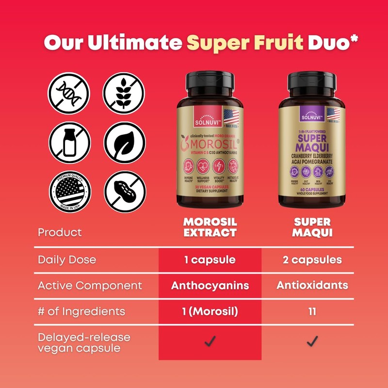 Morosil Clinically Tested C3G Supplement - Metabolism, Antioxidant, Wellness Support