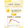 高濃度 ビタミンC サプリメント PERFECT C CARE 2000㎎配合 リポソーム タイムリリース 120粒