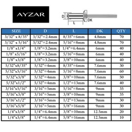 600pcs 15 Sizes Pop Rivets Assortment Kit,Aluminum Rivets, Silver pop rivet set including 3/32" 1/8" 5/32" 3/16" 1/4" blind rivets for metal Dome Head rivet kit