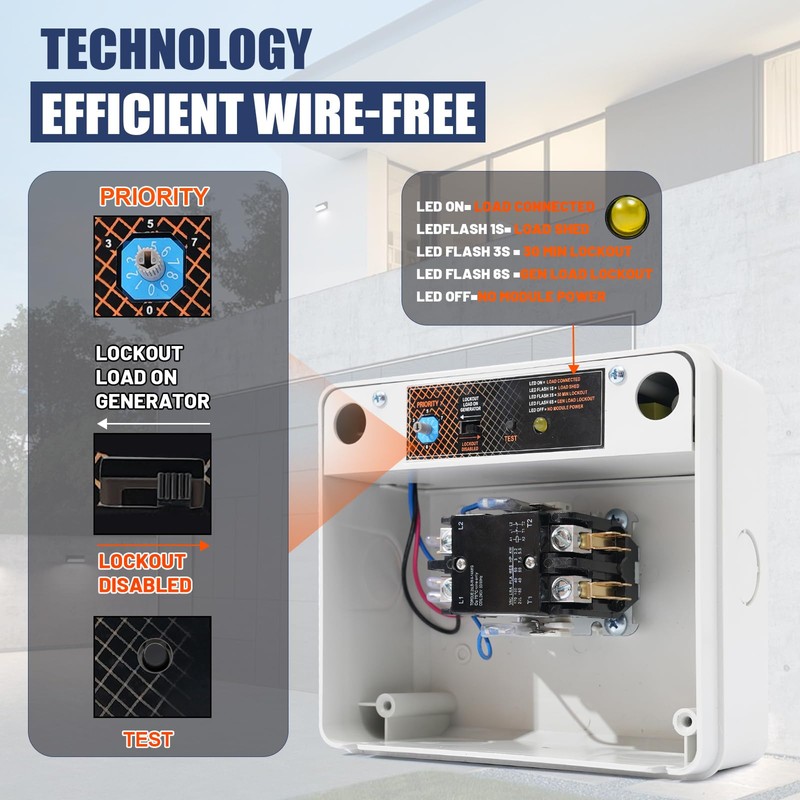50 Amp Load Manager Smart Management Module compatible with Generac