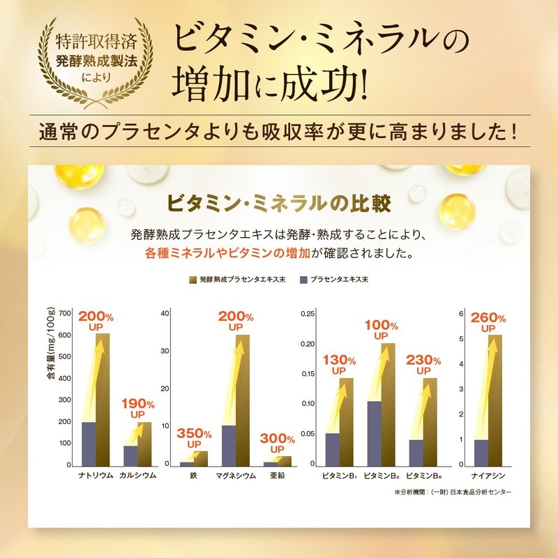 北海道産サラブレッド馬 発酵熟成スーパープラセンタ100 Premium (60粒入り 30日分)