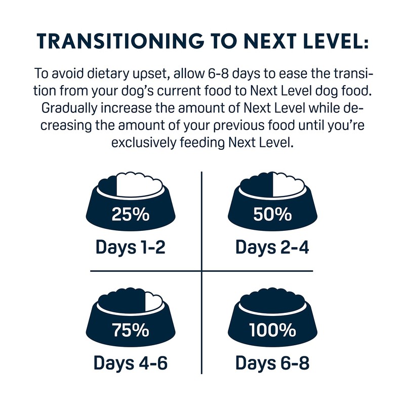 Next Level Super Premium Dog Food – Giant Breed Mature