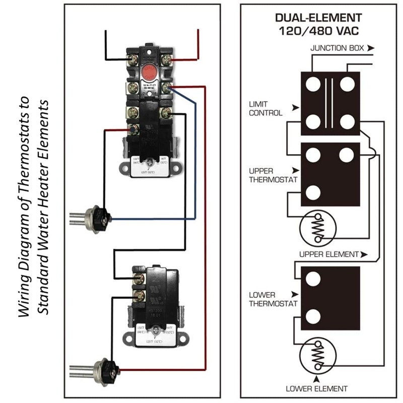 EWH-03 Electric Water Heater Tune-Up Kit with Element Wrench, Includes