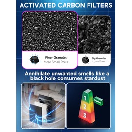115115 Filter A Replacement Compatible with Winix PlasmaWave Air Purifier C535 5300 5300-2 6300 6300-2 5000 9000 C909 AM90,3 Pc Size 21 Main Filters and 3 Pc Carbon Pre-filters,By Improvedhand