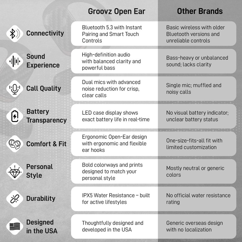Groovz Open-Ear True Wireless Headphones with Smart Battery Display -