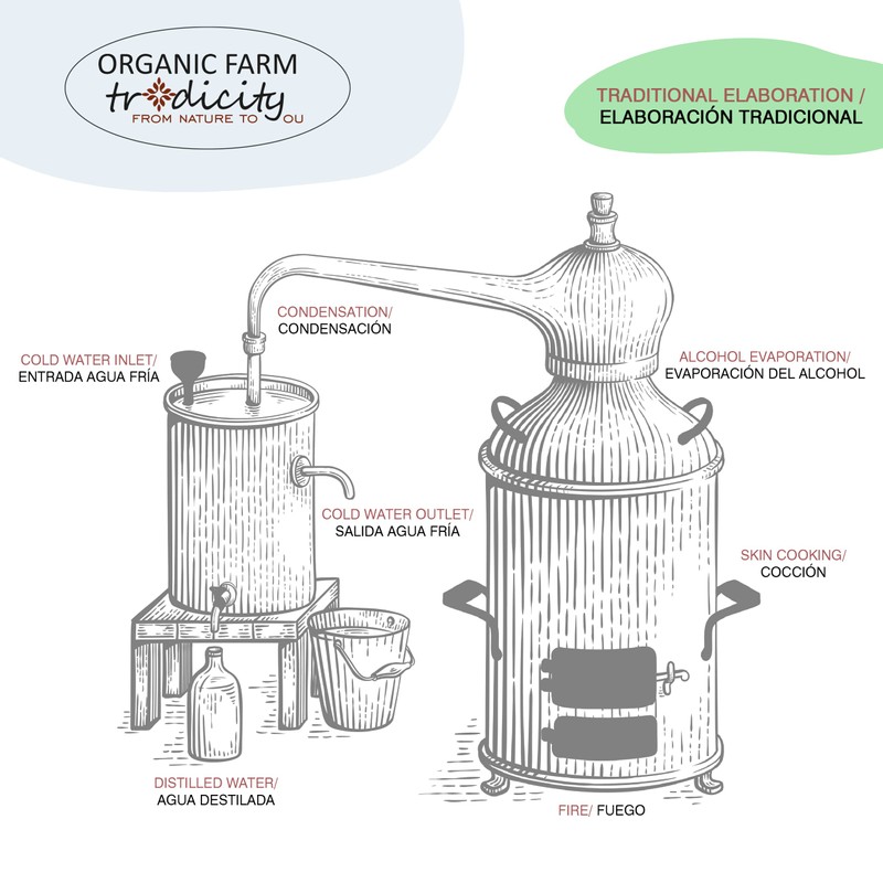 Organic Farm Organic Cornflower Water - Flower Water Anti-Dark Circles,