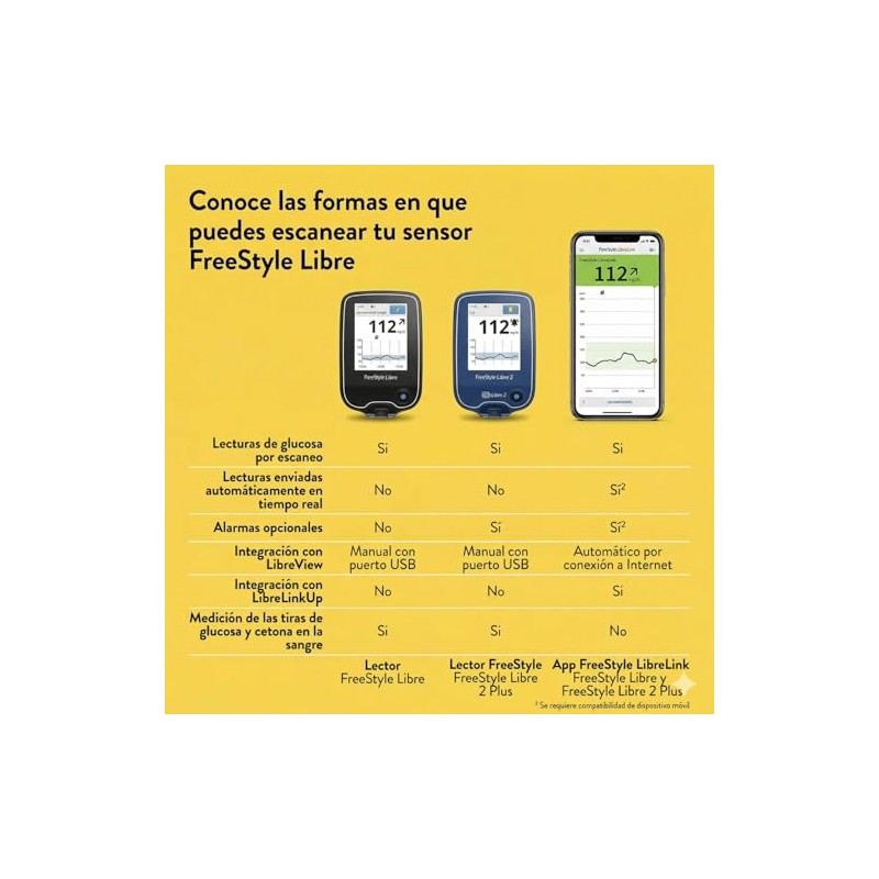 Freestyle Libre 2 Plus, pack con 2 sensores