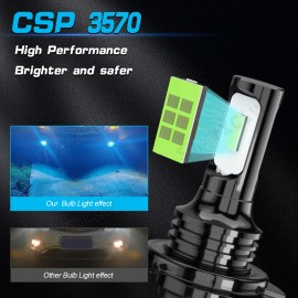 SJMYXCLW H7 8000K Ice Blue 8000LM CSP LED Headlight Bulbs Kit High Low Beam Fog Light