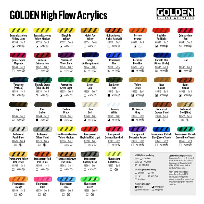 GOLDEN High Flow Acrylics, Primary Magenta, 16 fl. oz. /