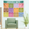 PARTH iMPEX Large Educational Math Posters - 56" x 45"