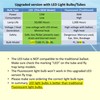 Awoco 2 Pcs Type E-LED UV Tube PL-36L/BL 13 W