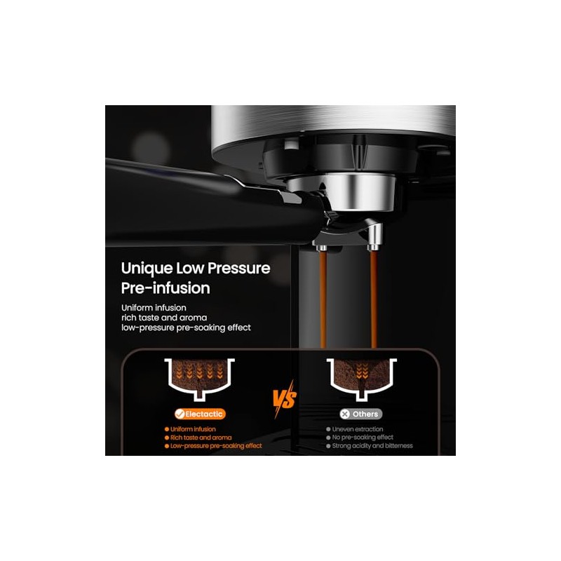 Electactic 20 Bar Espresso Machine, Professional Stainless Steel Coffee Maker