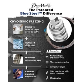 Dean Markley 2036 .012 - .054 Blue Steel ML Acoustic Guitar Strings