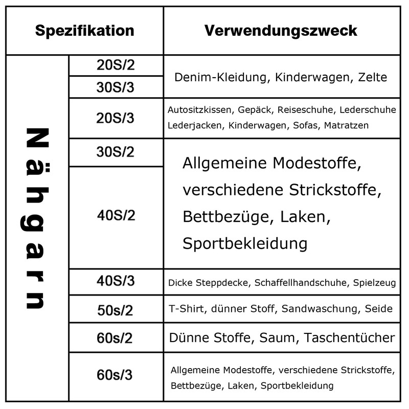 Sewing Thread Overlock Yarn 100% Polyester Dark Grey Sewing Thread