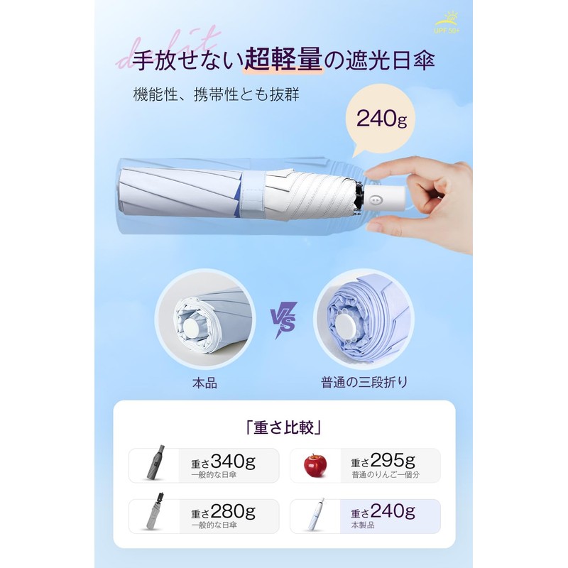 【JIS Certified UV Cut Rate 100% & Complete Light Blocking】Ultra