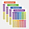 Dinggaogao 4-Pack Durable Laminated Math Charts | 8.27x11.22 Inch Reusable