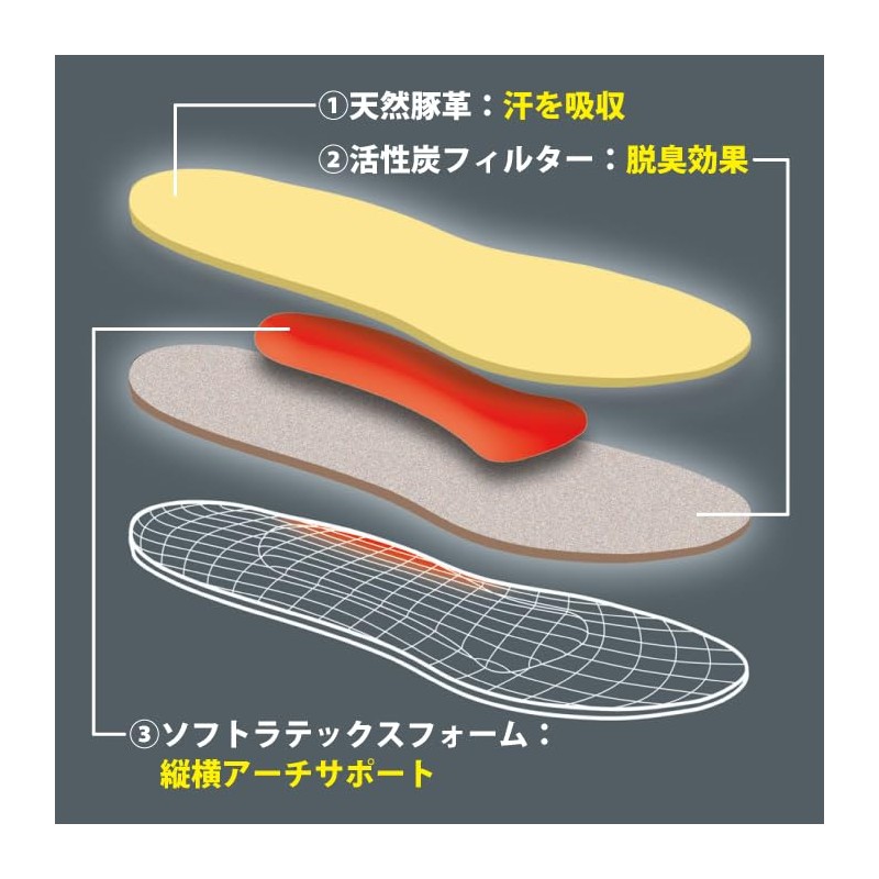 [ペダック] 国内正規品 インソール 中敷き クッション 衝撃吸収 脱臭 吸湿 通気性 軽量