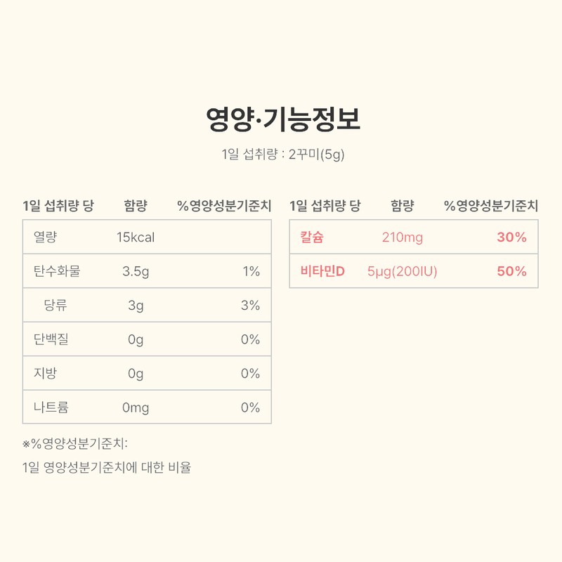 노티드 비타민D 꾸미, 150g, 1개 Noted Vitamin D Gummy, 150g,
