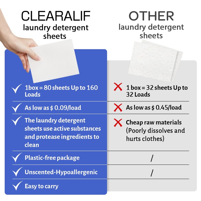 CLEARALIF Laundry Detergent Sheets Up to 160 Loads, Fresh Linen