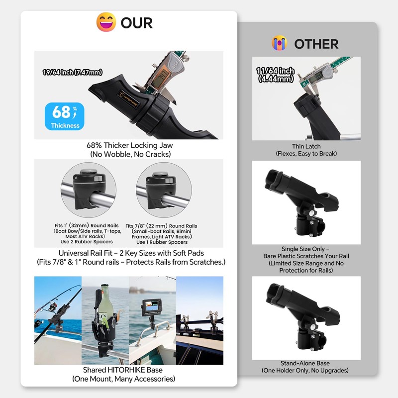 HITORHIKE Fishing Rod Holder Universal Fit Kit Allows for 360-degree