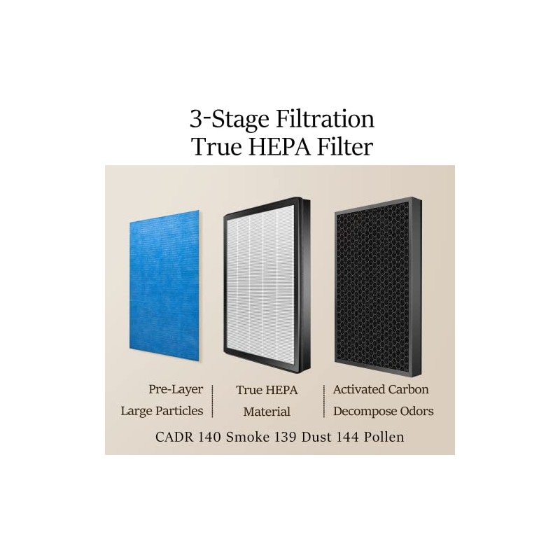 YIOU Air Purifier R1 Replacement Filter, 3-in-1 Pre-Filter, True HEPA