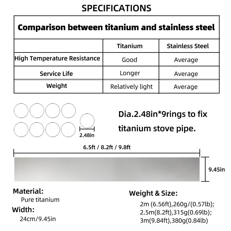 TrekRevive Titanium/Stainless Steel Rollable Chimney Pipe, Lightweight and Portable, DIY