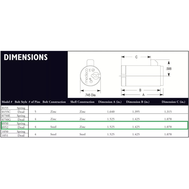 Medeco High Security Vending Machine Lock Cylinder(Deadb