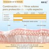 Papa Feel Crema Retinol Ceramidas Spf50 Pack