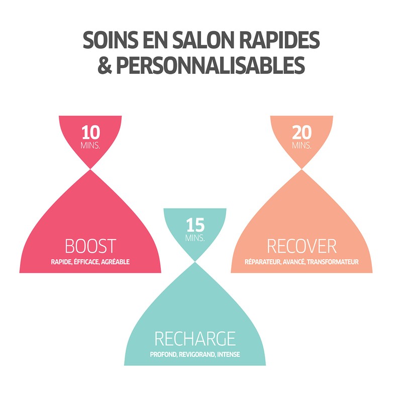 Wella Shampoo, 1 pack (1 x 250 ml)