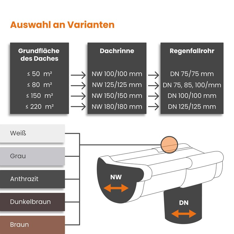 INEFA Gutter Connector Semicircular PVC NW150 / 150 mm White
