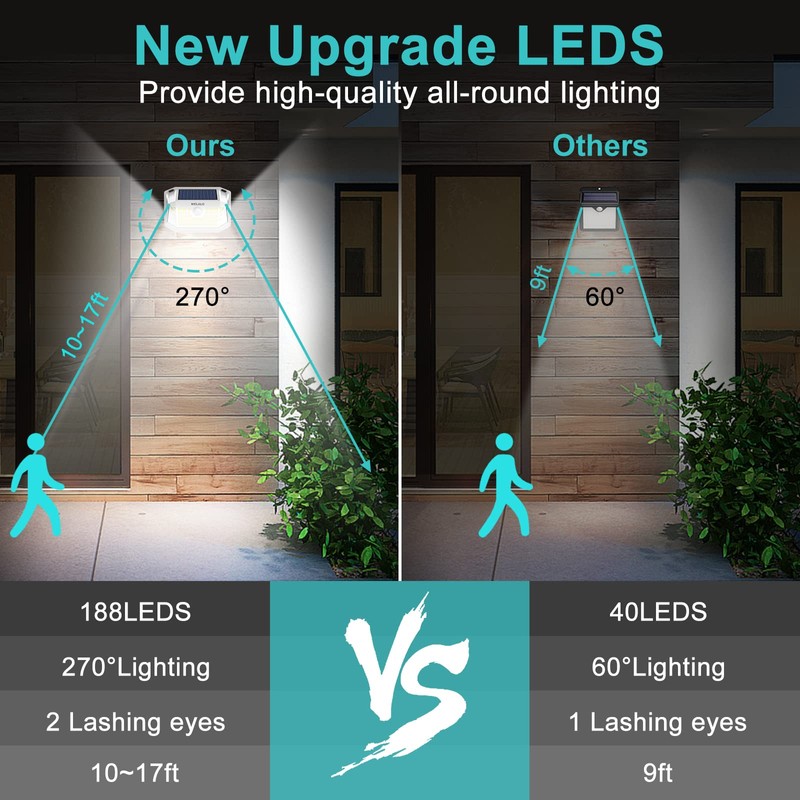 WELALO Solar Motion Sensor Lights Outdoor, [3 Modes/4 Pack/188 LED]