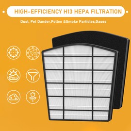 HP800 HEPA Filter Replacement Set Compatible with Hunter HP800 Multi Room Large Console Air Cleaner Purifier, Part Number H-HF800-VP H-PF800, 1 HEPA Filter and 4 Carbon Pre-Filter