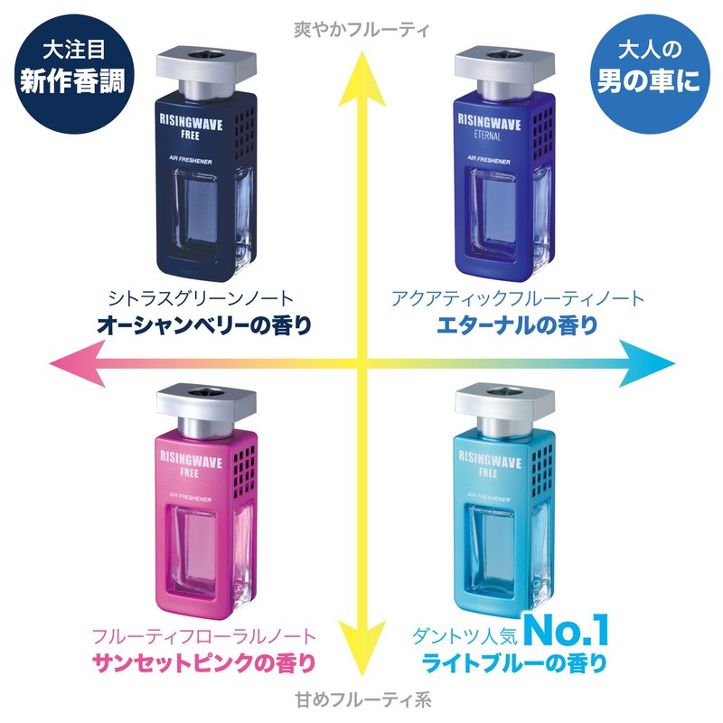 セイワ(SEIWA)車用 芳香剤 ライジングウェーブ ライジングウェーブ エアコンタイプ フリーオーシャンベリーの香り ネイビー エアコン取り付けタイプ 7mlRW11