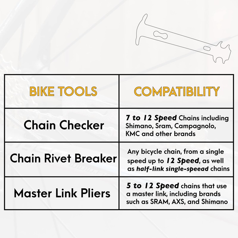 BIKEHAND Bike Bicycle Chain Wear Checker, Quick Master Link Pliers