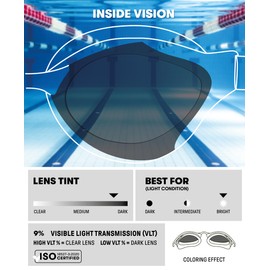 ARENA Air-Speed Occhialini Nuoto da Gara Adulto, Occhialini Piscina con Ampie Lenti, Protezione UV, 3 Ponti Nasali Intercambiabili, Guarnizioni Air Seals, Lenti con Trattamento Anti-Appannamento