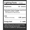 SUNTHIN Outdoor Landscape Lighting with Dusk to Dawn Sensor Controller,