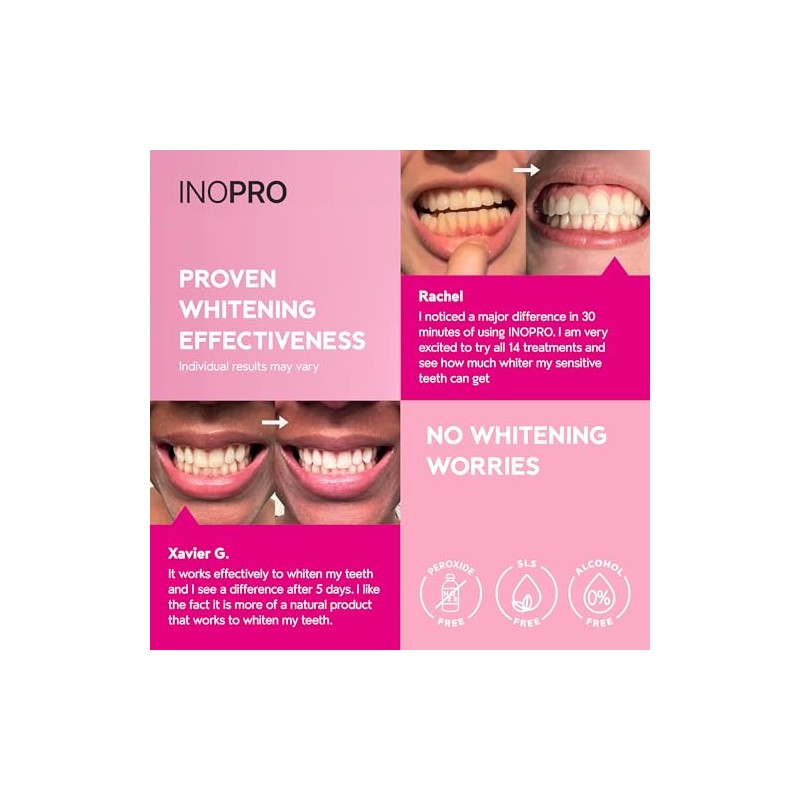 InoPro Teeth Whitening Strips - Enamel Safe, Peroxide-Free