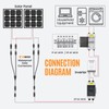 Pjerjzn Solar Panels Disconnect Switch 16A 400VDC PV Shut Off