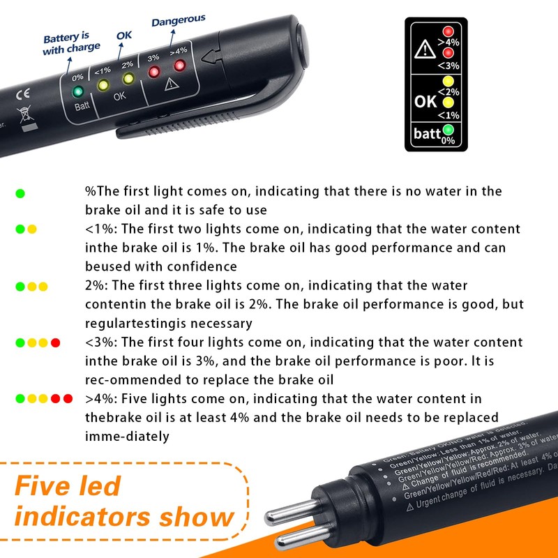 Damwot 1PC Brake Fluid Tester with 5 LED Indicators, DOT