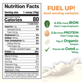 Growing Naturals | Original Raw Pea Powder 15g Plant Protein | 2.8G BCAA, Low-Carb, Low-Sugar, Non-GMO, Vegan, Gluten-Free, Keto & Food Allergy Friendly | Original Unflavored (32.2 Ounce (Pack of 1))